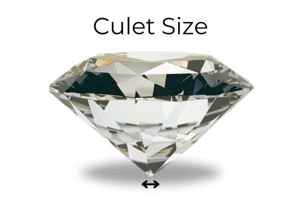 Diamond cut proportions - Culet size