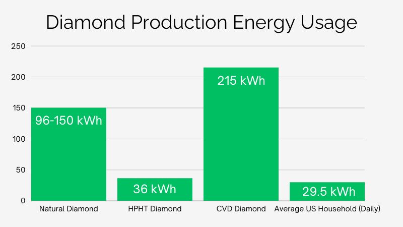 Diamond Energy Use Chart