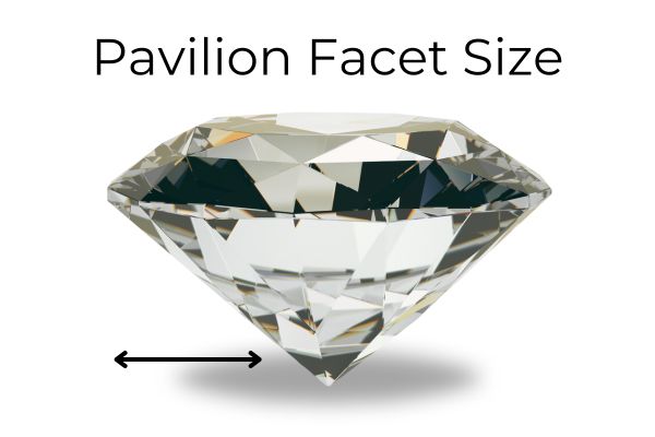 Diamond cut proportions - Pavilion facet size