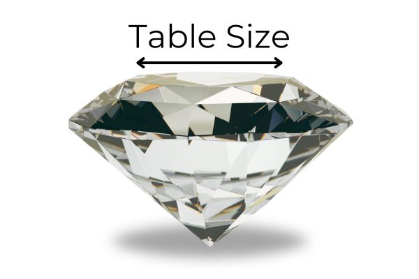 Diamond cut proportions - table size